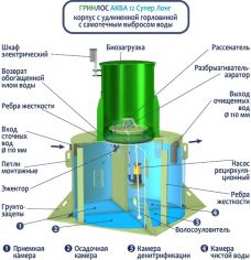 ГРИНЛОС Аква 12 Супер Лонг