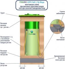 Гринлос Аэро Лайт 7 Пр Миди