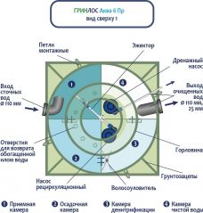 ГРИНЛОС Аква 6 Пр