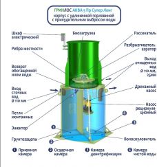 ГРИНЛОС Аква 5 Пр Супер Лонг