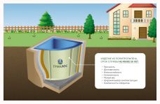 ГРИНЛОС Купель 1200*1200*1500 Угловая