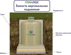 Гринлос Емкость стеклопластиковая 25-3000 вертикальная подземная