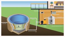 ГРИНЛОС Купель 1500*1500*1500 Круглая