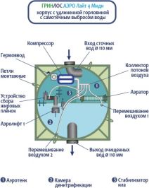 Гринлос Аэро Лайт 4 Миди