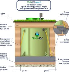 ГРИНЛОС Аква 8