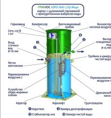 Гринлос Аэро Лайт 5 Пр Миди