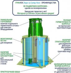 ГРИНЛОС Аэро 25 Супер Лонг