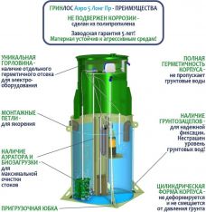 ГРИНЛОС Аэро 5 Пр Лонг