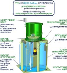 ГРИНЛОС Аква 8 Миди