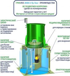 ГРИНЛОС Аква 6 Лонг