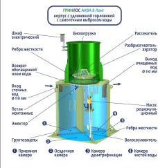 ГРИНЛОС Аква 8 Лонг