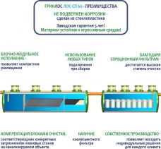 ГРИНЛОС Ливневая канализация 60-2300 стеклопластиковая