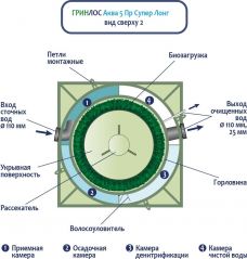 ГРИНЛОС Аква 5 Супер Лонг