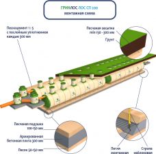 ГРИНЛОС Ливневая канализация 200-2300-2 стеклопластиковая