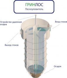 ГРИНЛОС Пескоуловитель 100