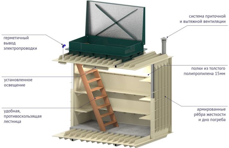 Схема монтажа погреба