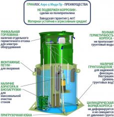 ГРИНЛОС Аэро 4 Пр Миди