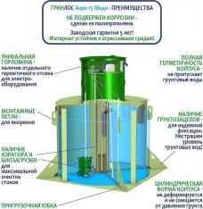 ГРИНЛОС Аэро 15 Миди