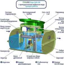 Гринлос Аэро Лайт 9 Пр НК