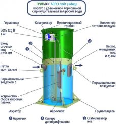 Гринлос Аэро Лайт 3 Миди