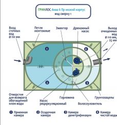 ГРИНЛОС Аква 6  низкий корпус Пр