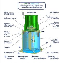 ГРИНЛОС Аква 5 Лонг