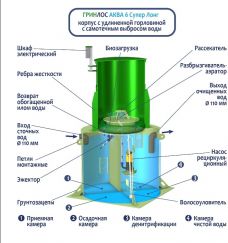 ГРИНЛОС Аква 6 Супер Лонг