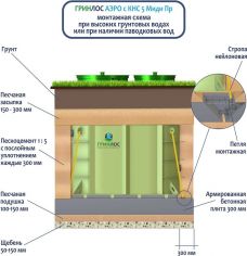 Гринлос Аэро с КНС 5 Пр Миди