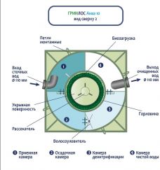 ГРИНЛОС Аква 10