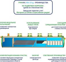 ГРИНЛОС Ливневая канализация 45-2300 стеклопластиковая