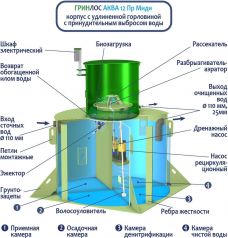 ГРИНЛОС Аква 12 Миди