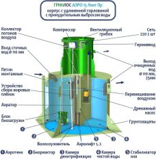 ГРИНЛОС Аэро 15 Пр Лонг