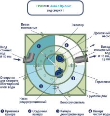 ГРИНЛОС Аква 8 Лонг