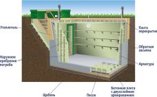 Гринлос Погреб ЛКТ 4500*2000*2000