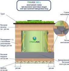 ГРИНЛОС Эко 3