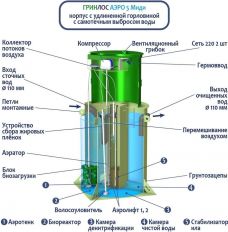 ГРИНЛОС Аэро 5 Миди