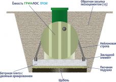 ГРИНЛОС Пром 200