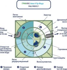 ГРИНЛОС Аква 8 Миди