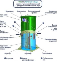 Гринлос Аэро Лайт 2 Миди