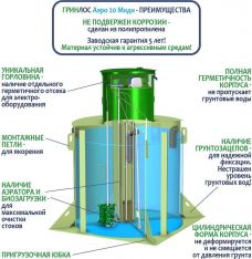 ГРИНЛОС Аэро 20 Миди