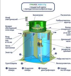 ГРИНЛОС Аква 8 Пр