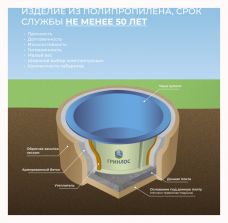 ГРИНЛОС Купель 1000*1000*1500 Круглая