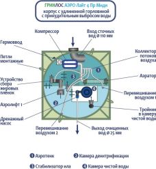 Гринлос Аэро Лайт 4 Пр Миди