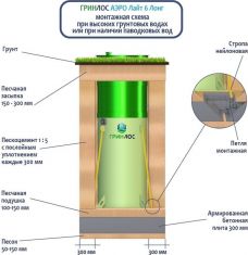 Гринлос Аэро Лайт 6 Лонг