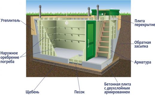 Конструкция погреба