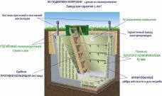 Гринлос Погреб ЛС 3000*2000*2000