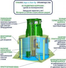 ГРИНЛОС Аэро 12 Пр Лонг