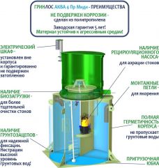 ГРИНЛОС Аква 4 Миди