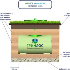 Гринлос Аэро Лайт 8 Пр НК Лонг