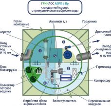 ГРИНЛОС Аэро 4 Пр